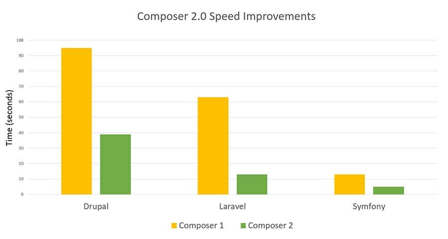 Composer 2.0 що нового?