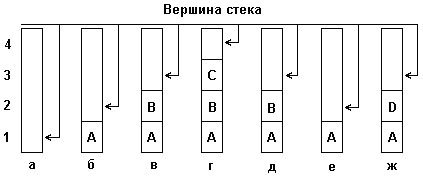 Структури і типи даних мови програмування